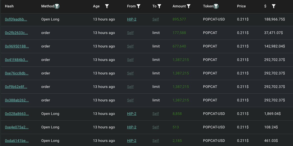 The POPCAT Pump and Dump: How Artificial Demand Triggered a DeFi Liquidity Crisis image 2