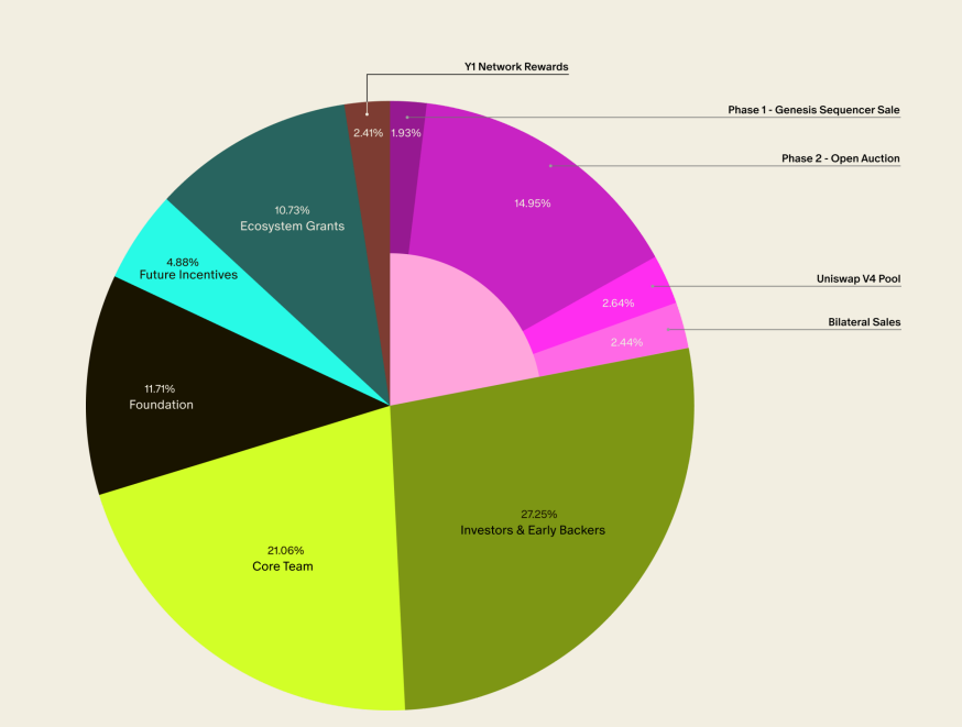 Aztec TGE on Ethereum: Unlocking Privacy and Scalability with zkSNARKs image 3