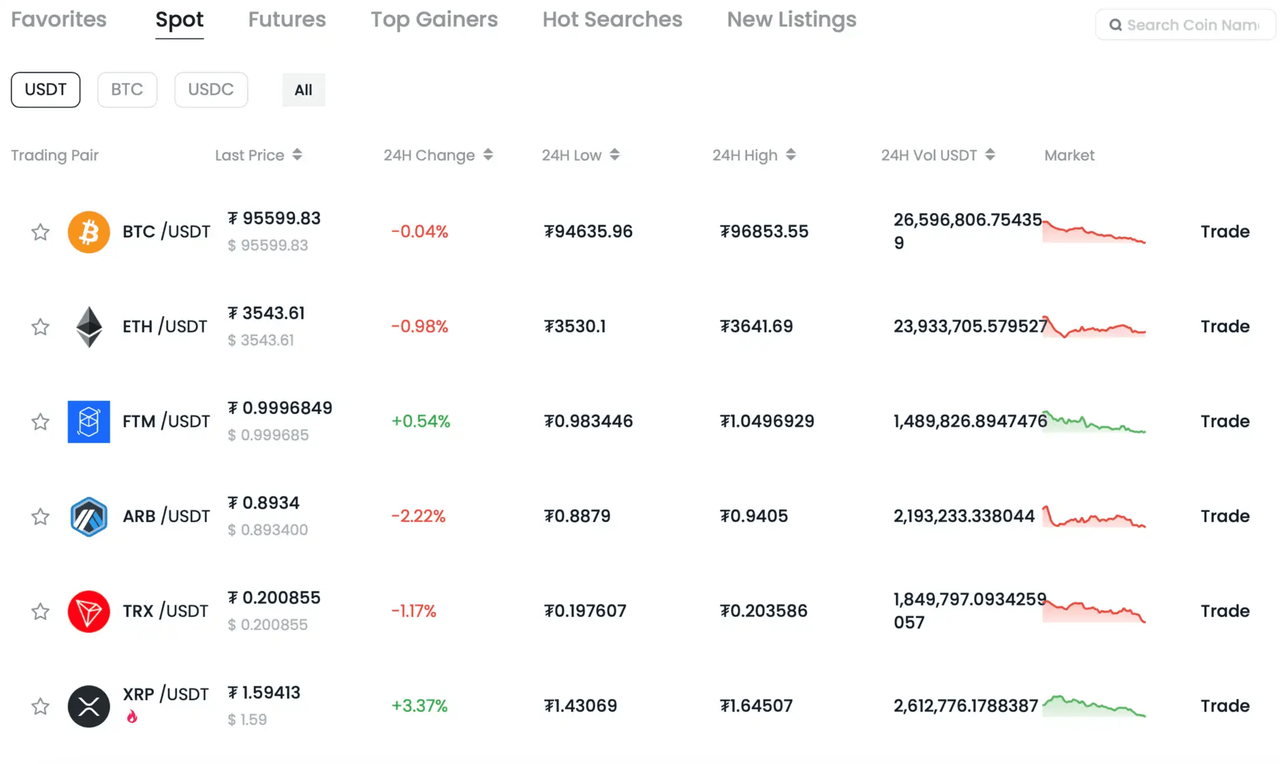 CoinCatch를 만나보세요 image 6