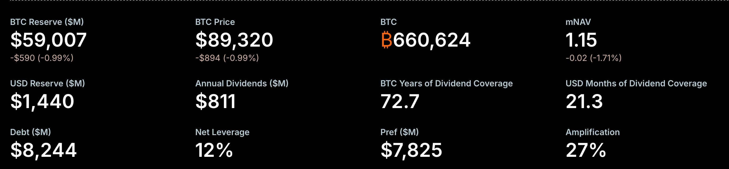 Has the Digital Asset Treasury (DAT) Bubble Burst? image 4