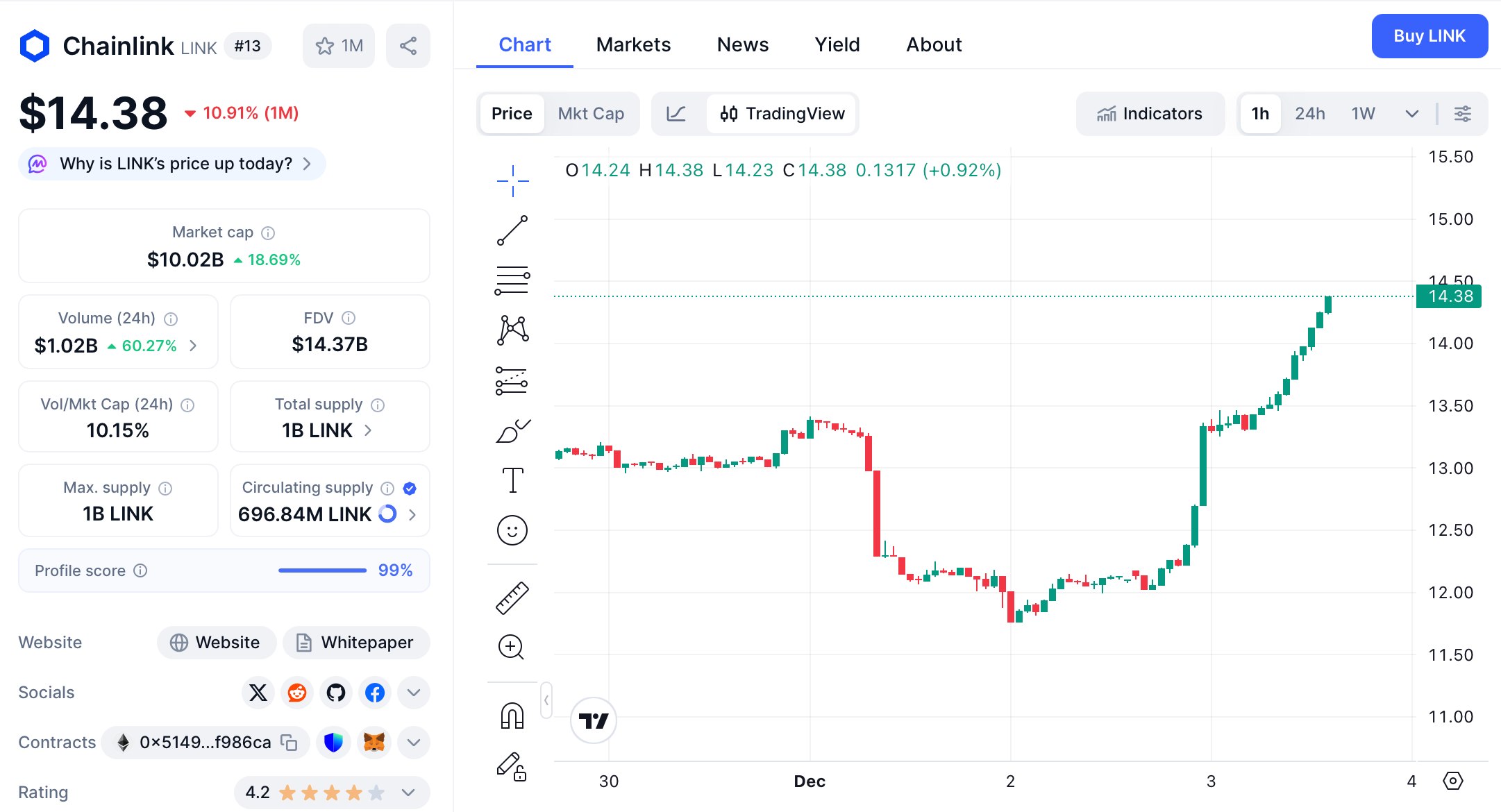 Chainlink's ETF Approval and Its Path to Becoming Web3's Trusted Data Layer image 2