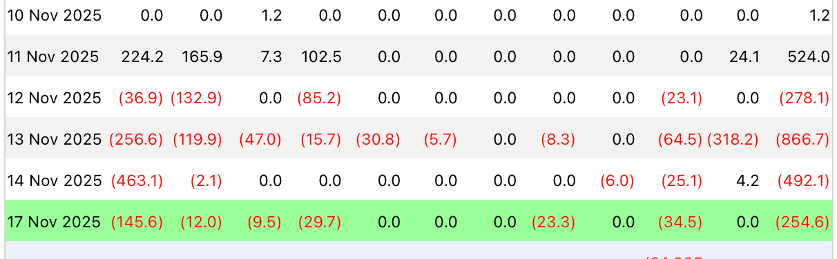 CoinCatch Market Daily Report (November 18, 2025) image 1