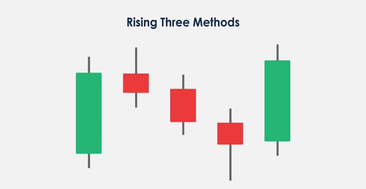 How to Read Candlestick Charts for Effective Crypto Trading: A Candlestick Guide image 13