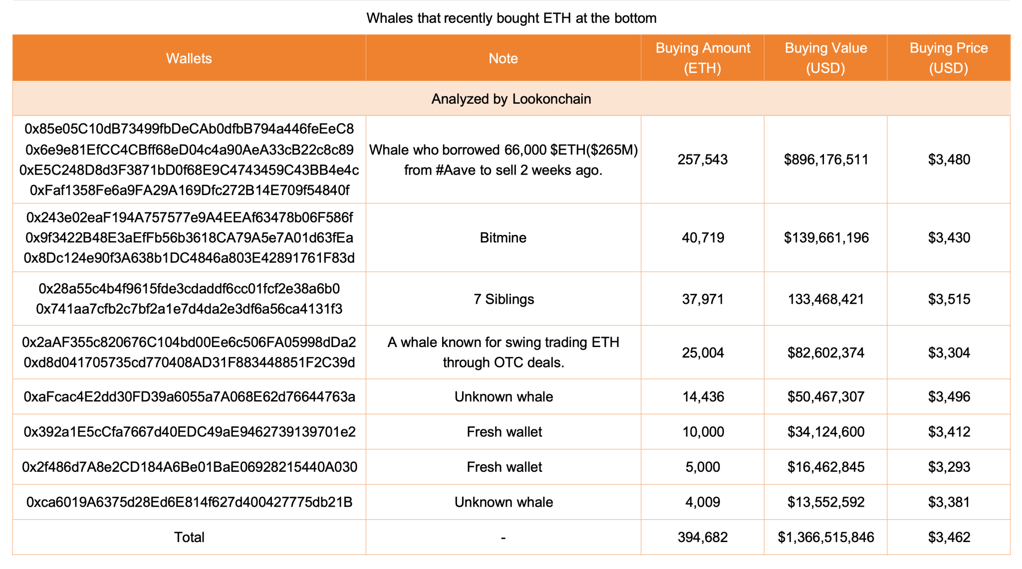 CoinCatch Weekly Market Review & Outlook (October 31–November 6) image 1