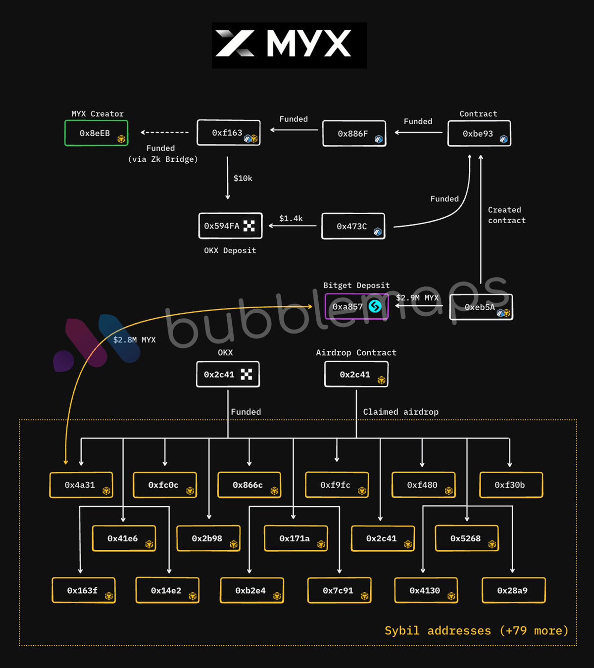 What Is Sybil Attack in Crypto? Understanding Identity-Based Network Threats image 1