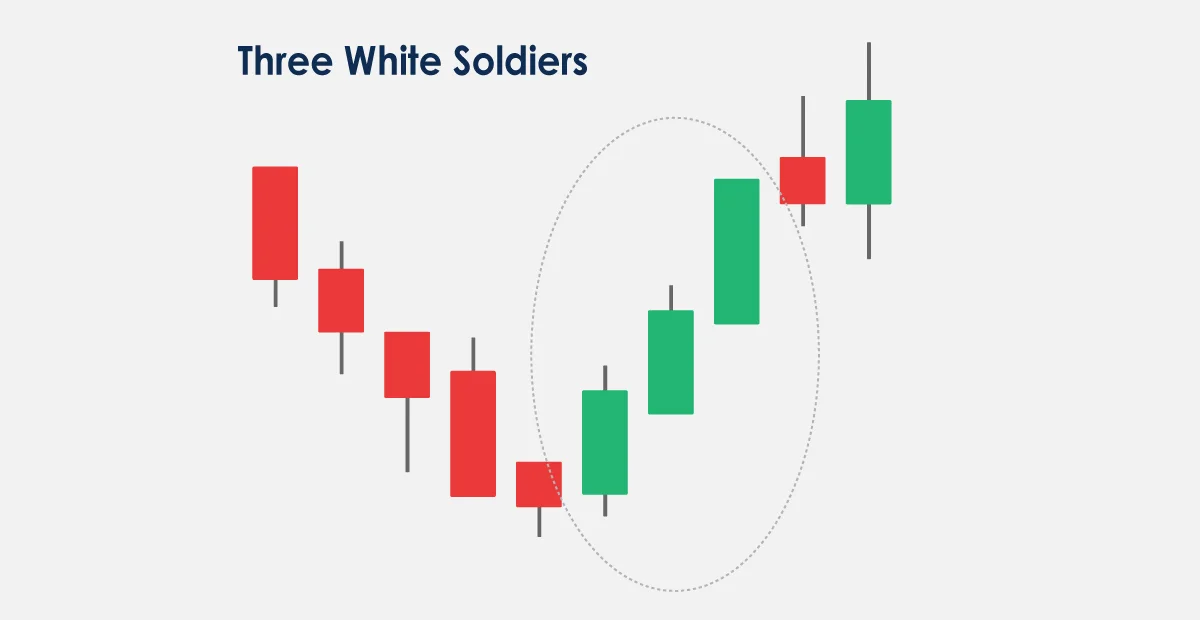 How to Read Candlestick Charts for Effective Crypto Trading: A Candlestick Guide image 10