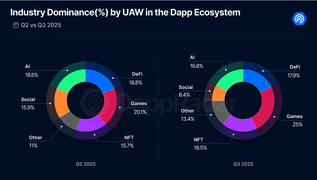 CoinCatch Market Daily Report (October 10, 2025) image 1