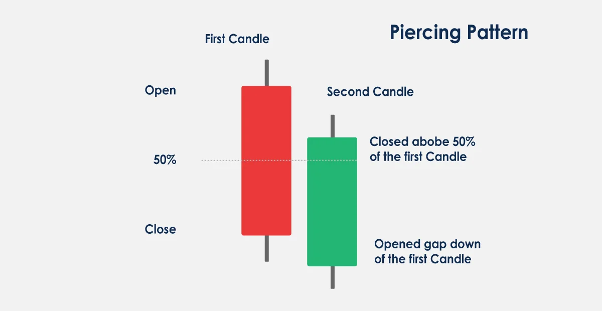 How to Read Candlestick Charts for Effective Crypto Trading: A Candlestick Guide image 12