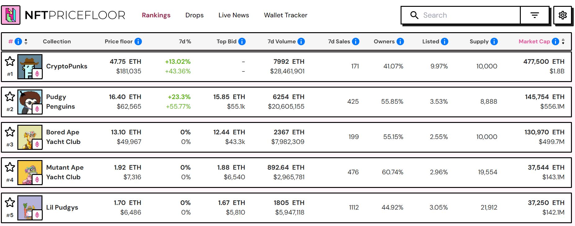 2025 Ethereum NFT Boom: Reasons Behind It and NFTs to Watch image 0
