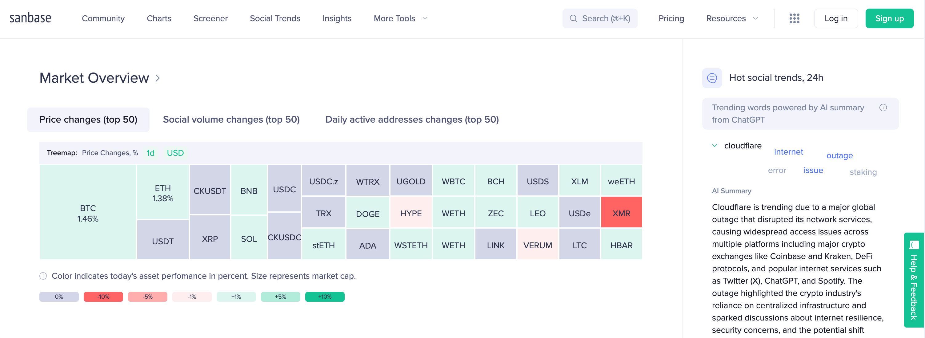 A Guide to On-Chain Data Analysis Platforms image 6