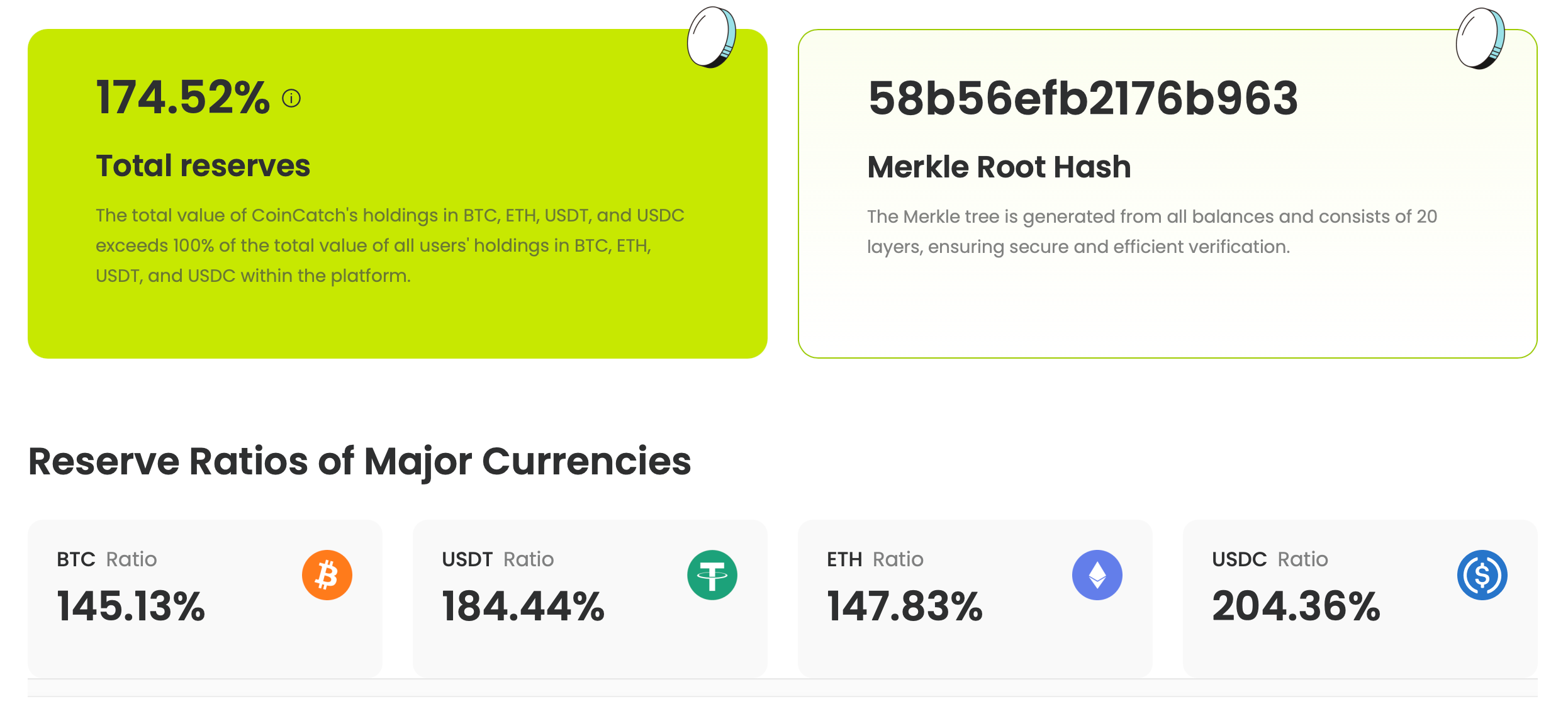 CoinCatch Proof of Reserve Report Update (September 2025) image 0