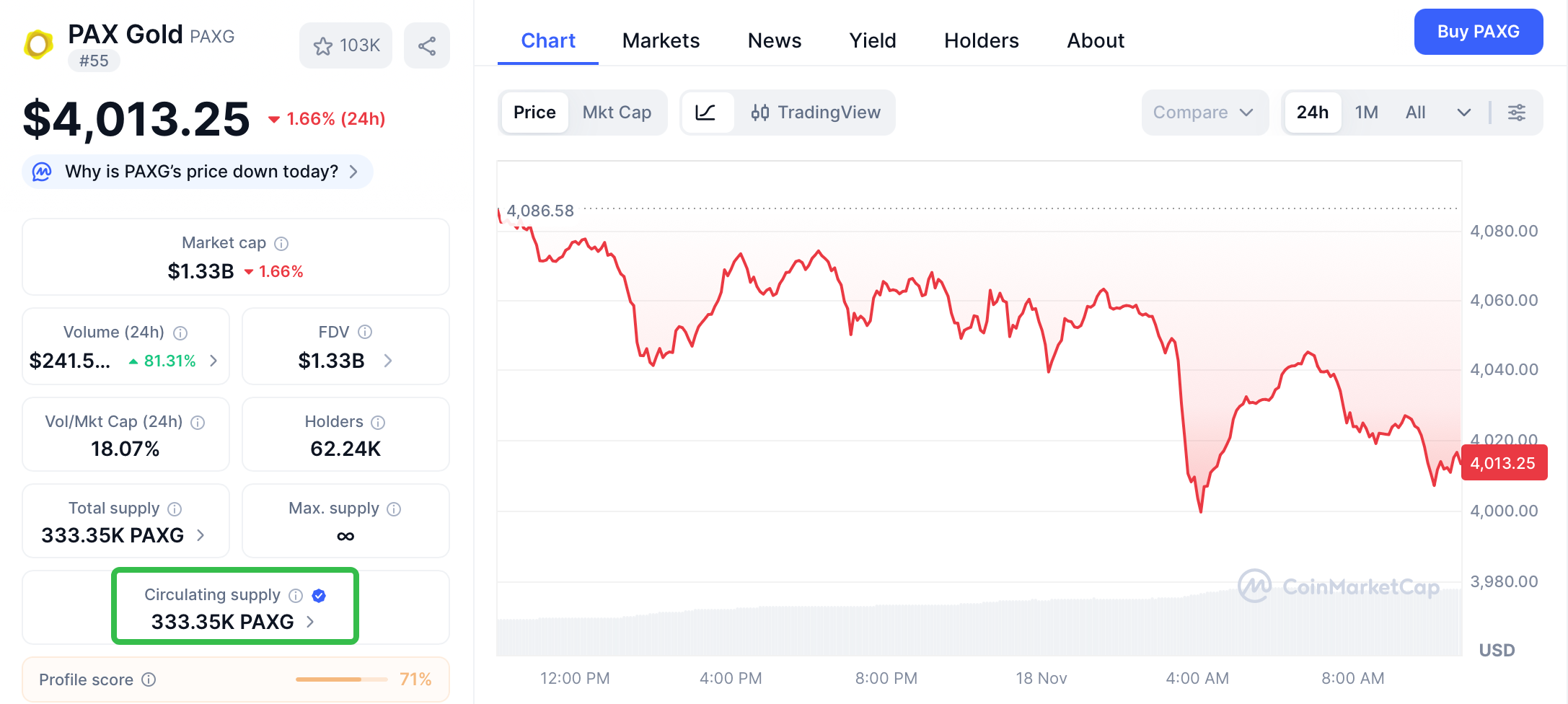 What Is Pax Gold (PAXG) and It Is Worth to Buy? image 1