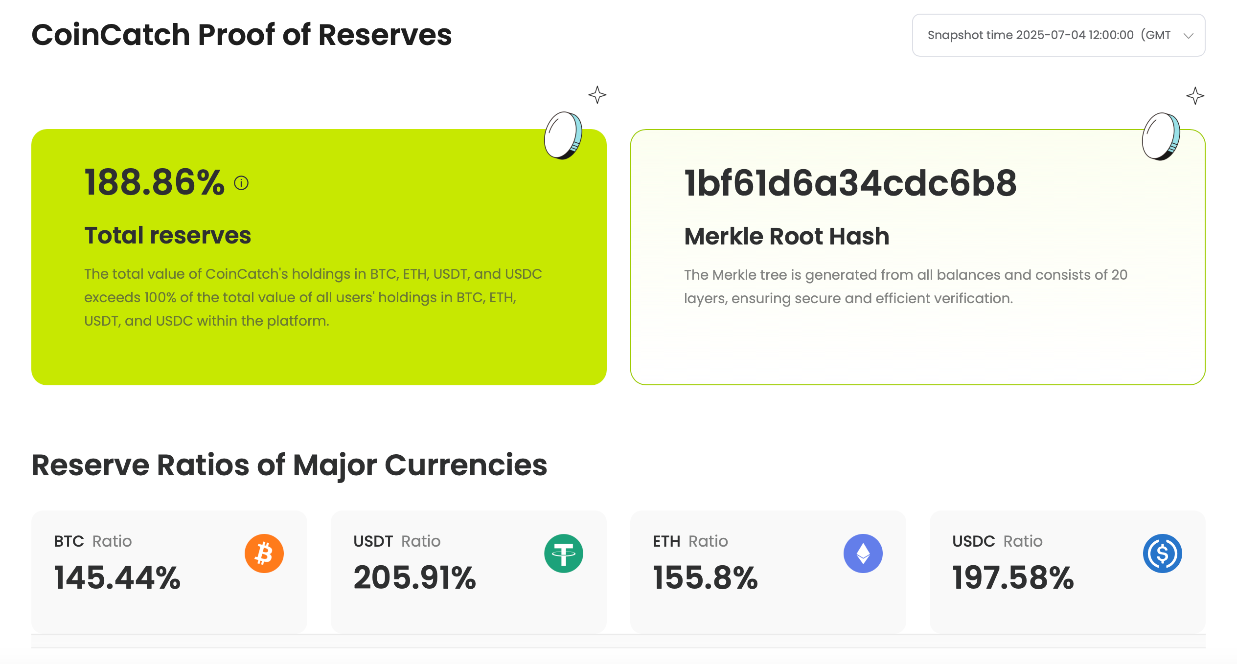 What is the Proof of Reserve? How Can It Keep Assets Safe and Transparent? image 1