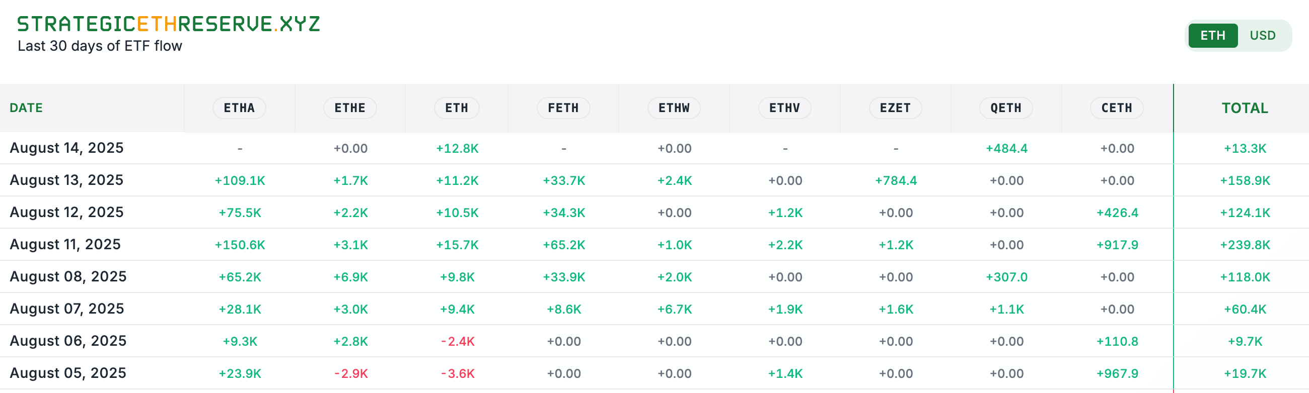The Growth of ETH Treasury Reserves: How Institutional Adoption Is Influencing Ethereum's Economy image 1
