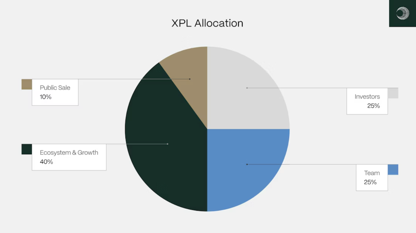What is Plasma (XPL)? The Layer 1 Blockchain Built for Stablecoin Payments image 1