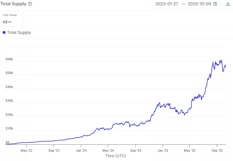 CoinCatch Market Daily Report (October 10, 2025) image 2