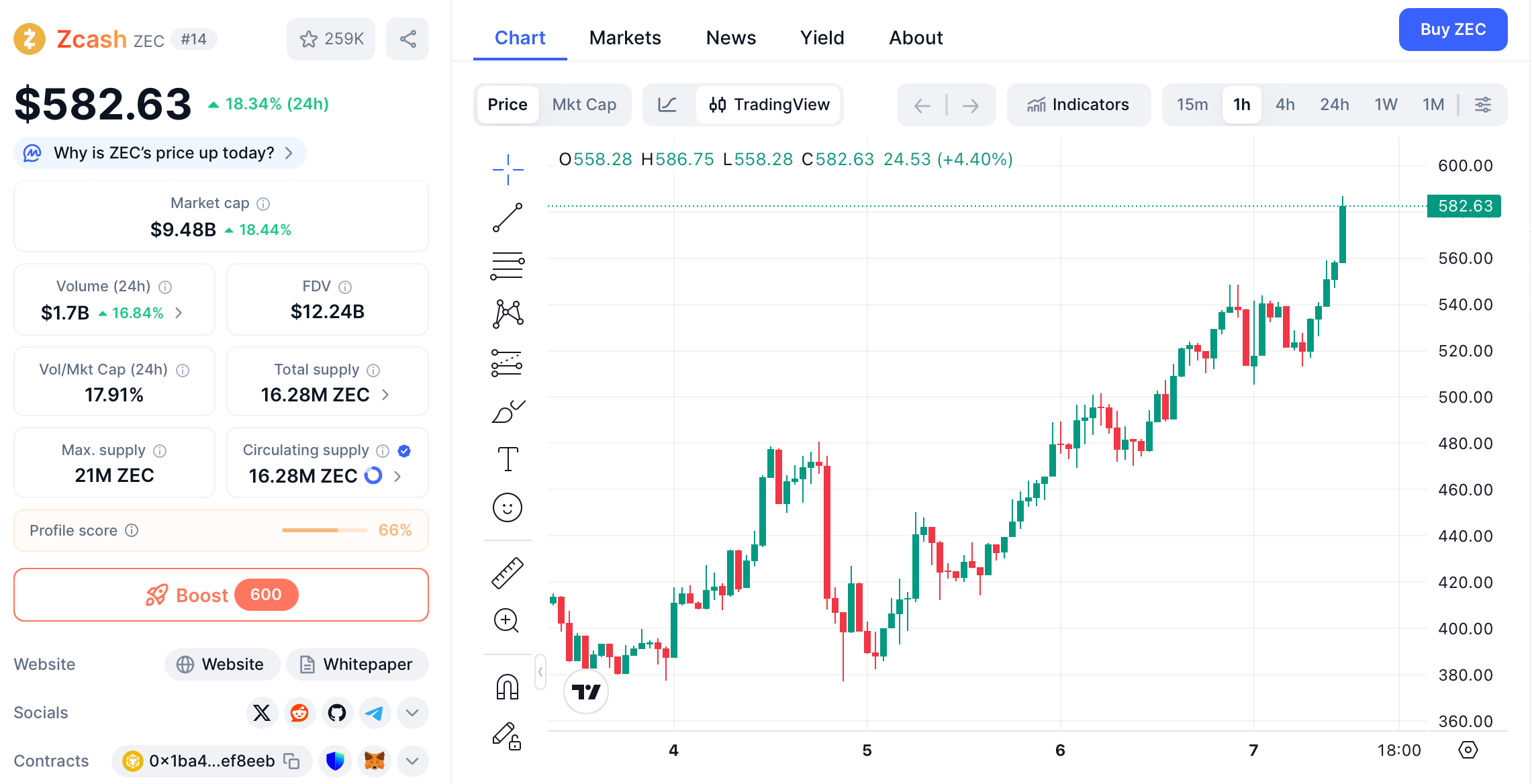 CoinCatch Market Daily Report (November 7, 2025) image 2