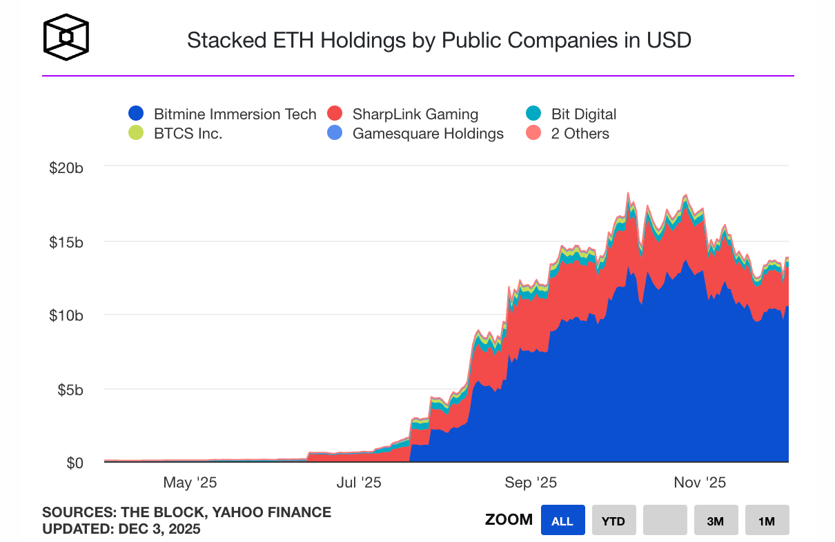 CoinCatch Weekly Market Review & Outlook (November 28–December 4) image 2