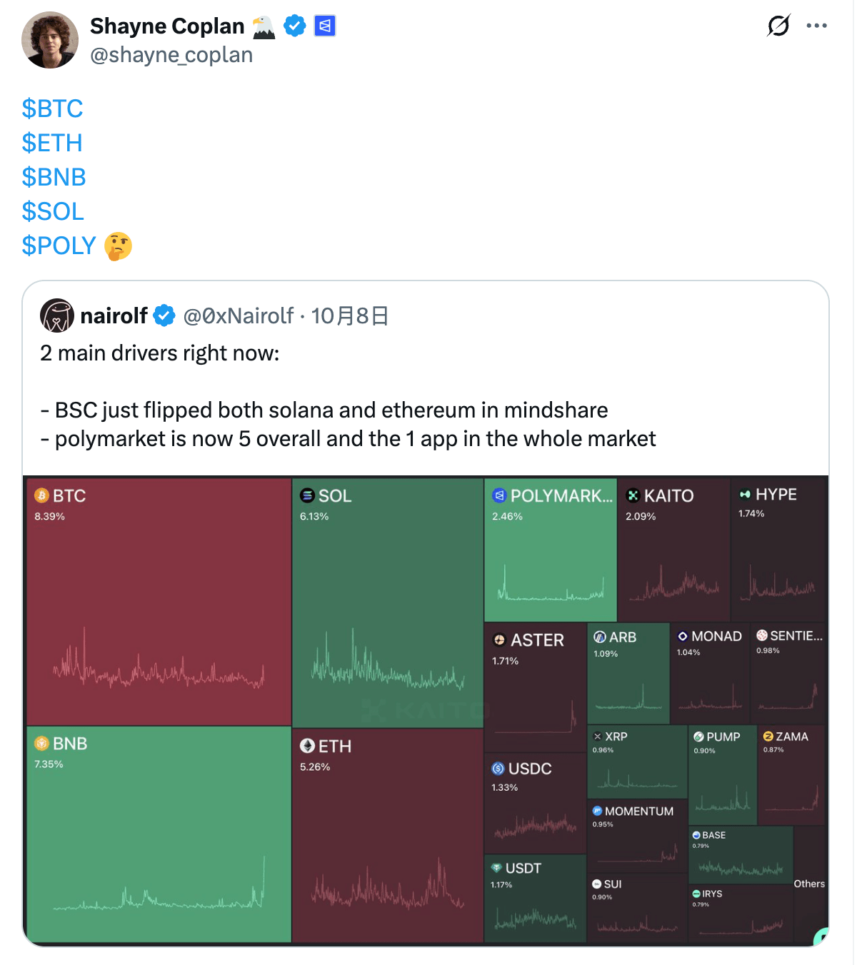 CoinCatch Market Daily Report (October 13, 2025) image 0