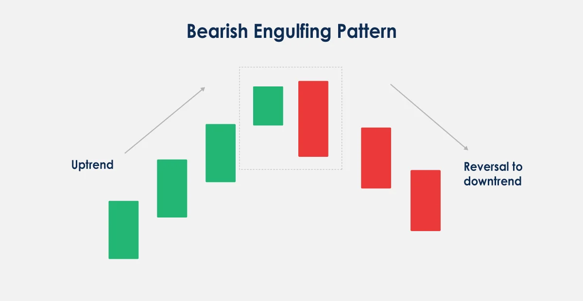 How to Read Candlestick Charts for Effective Crypto Trading: A Candlestick Guide image 16