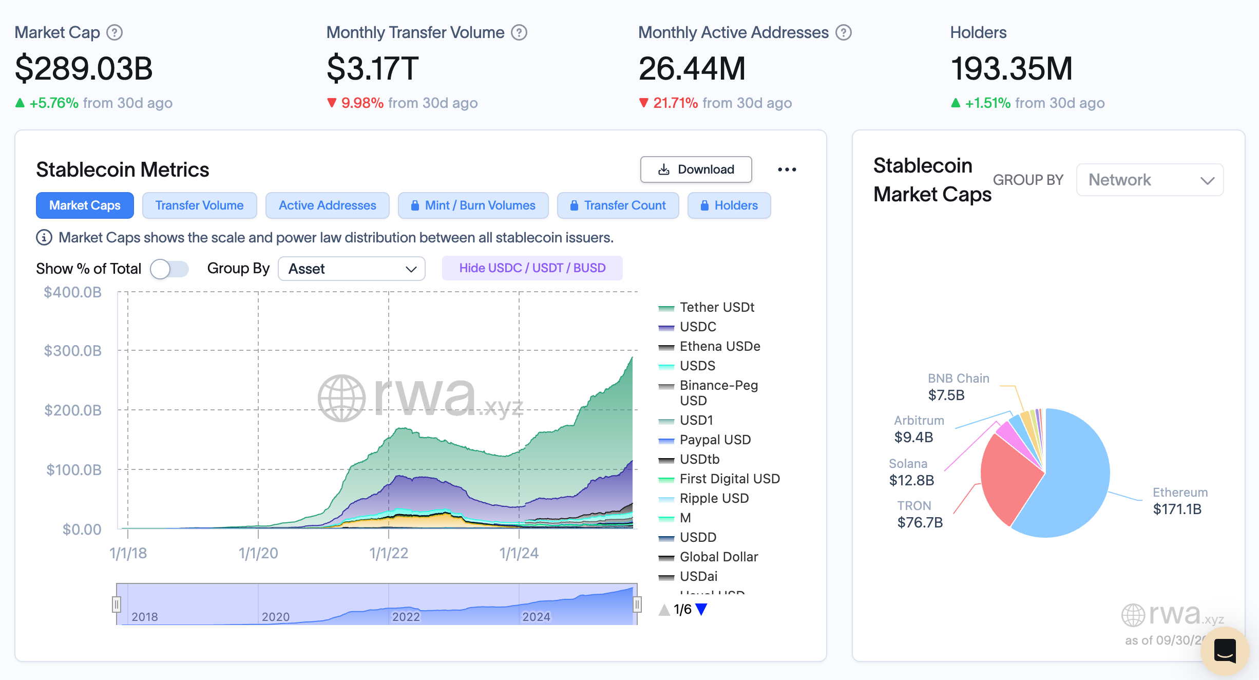 How Do Stablecoins Make Money? image 0