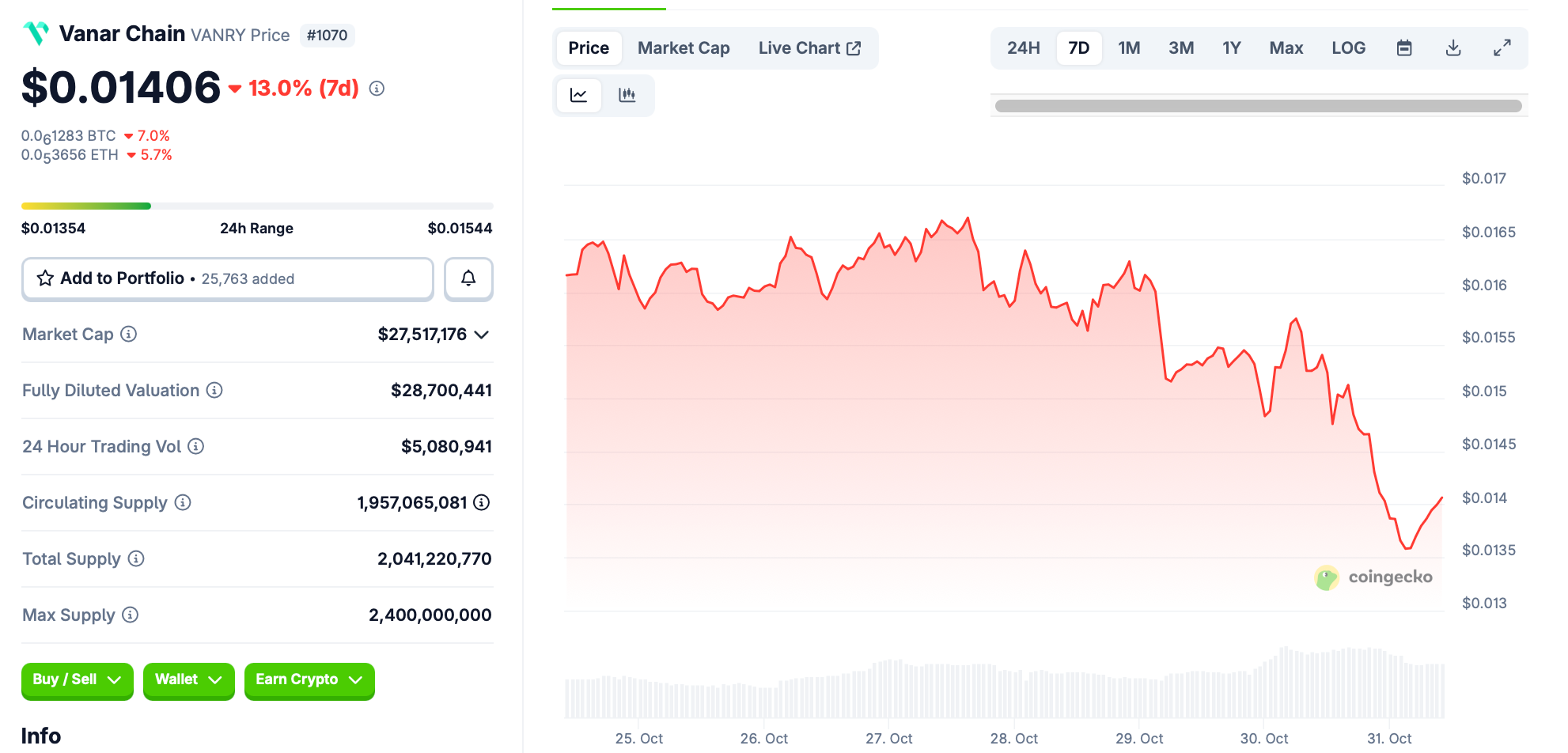 As Nvidia Tops $5 Trillion, a New Frontier for Crypto Emerges image 2