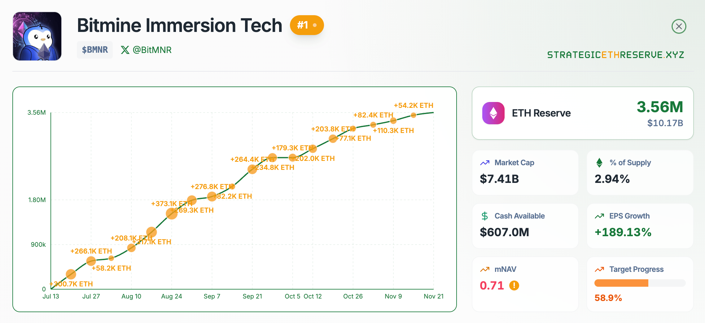 BitMine's Crisis: Mismatched Value or Impending Collapse? image 0