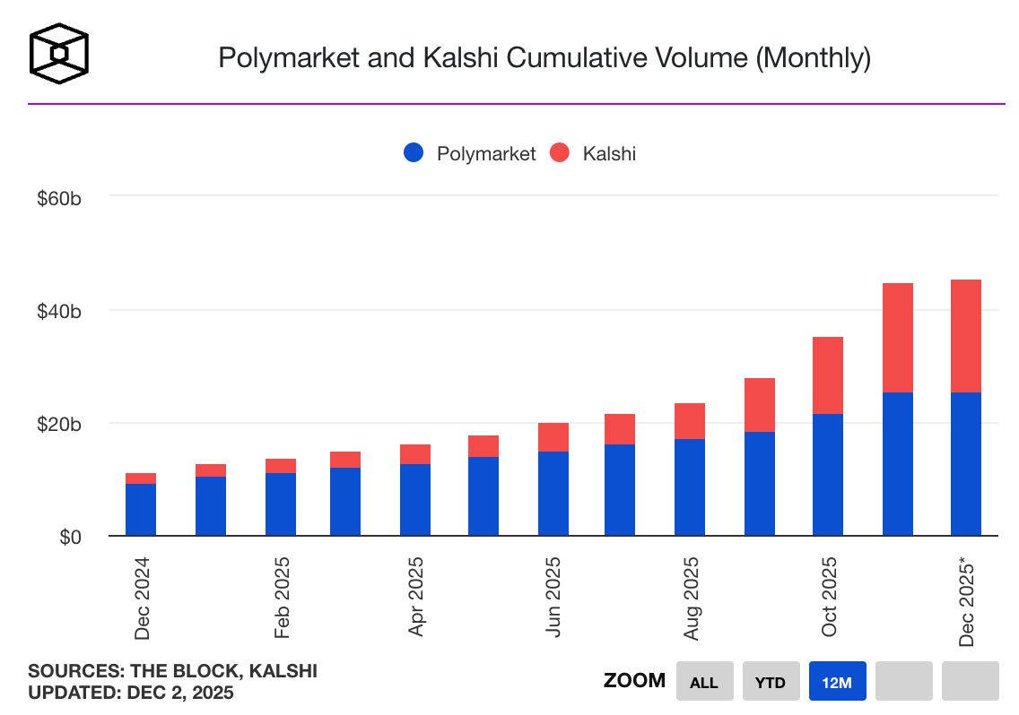 CoinCatch Market Daily Report (December 3, 2025) image 1
