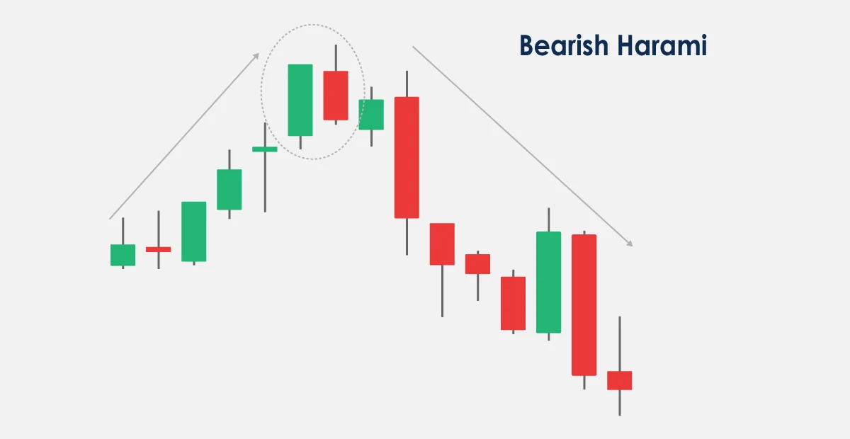 How to Read Candlestick Charts for Effective Crypto Trading: A Candlestick Guide image 7