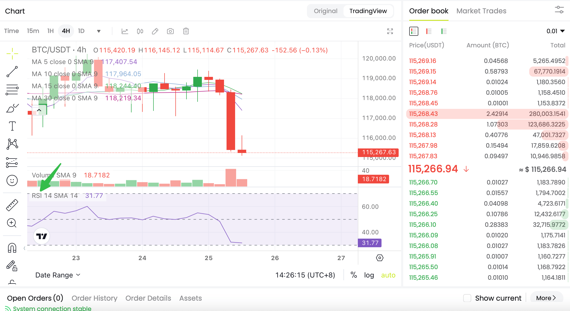 What Is RSI, and How to Apply It to Crypto Trading? image 2