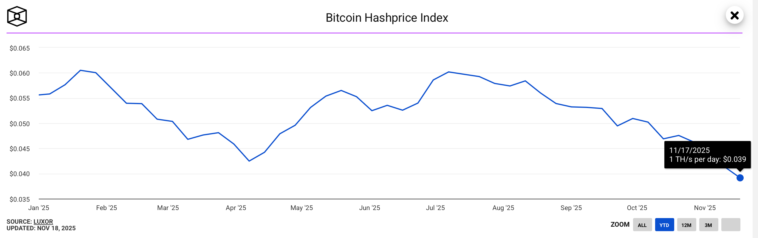 CoinCatch Market Daily Report (November 19, 2025) image 4