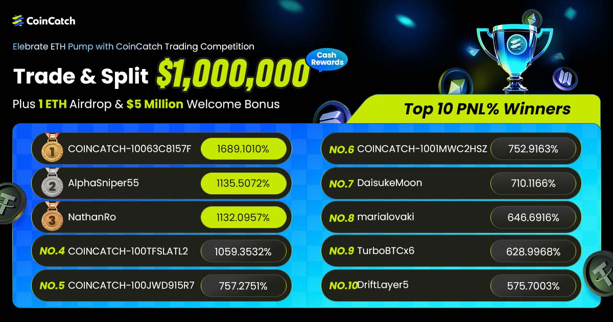 CoinCatch [Celebrate ETH Pumps: Join CoinCatch Trading Competition, Trade to Share $1,000,000 and Exclusive 1 ETH Airdrop!]: Thank You for Your Amazing Participation! image 2