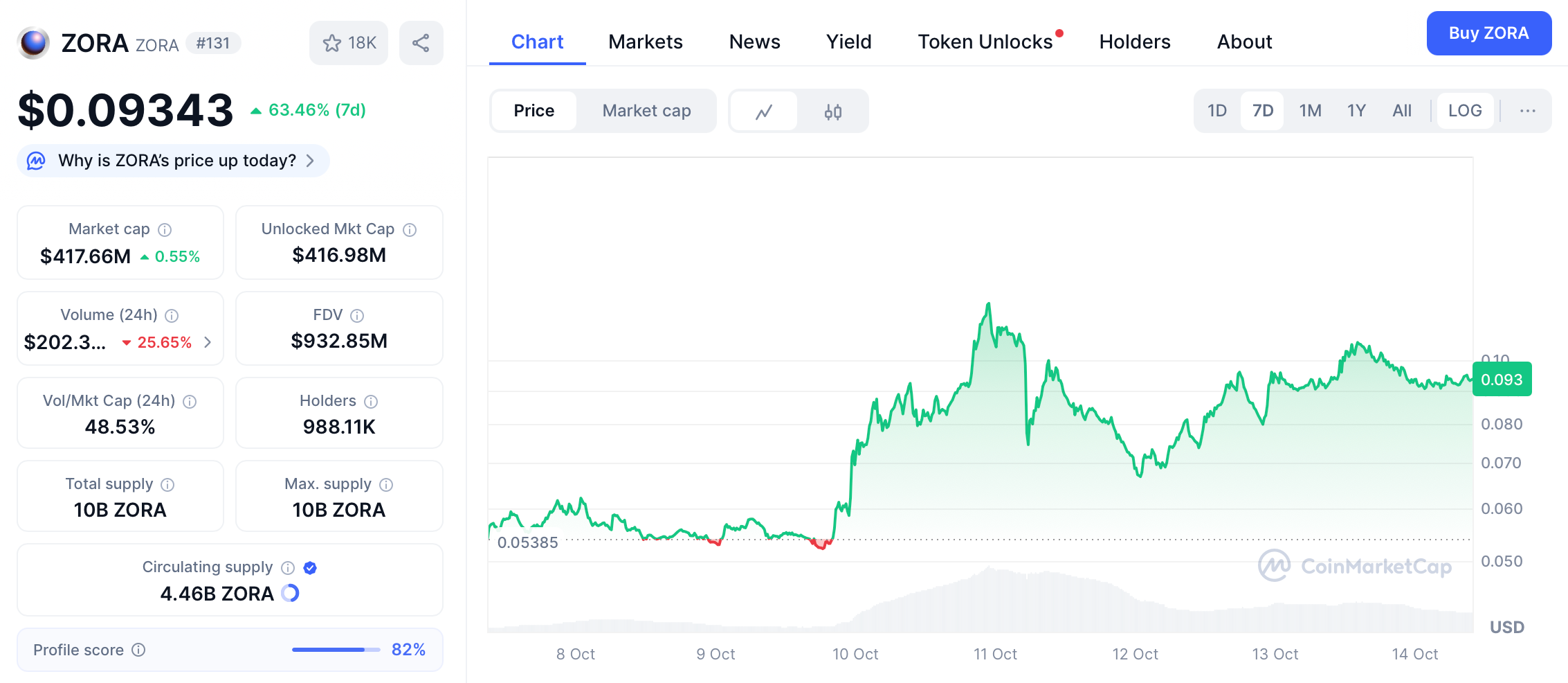 ZORA Fuels Market with Live Streaming Feature and Robinhood Listing image 2