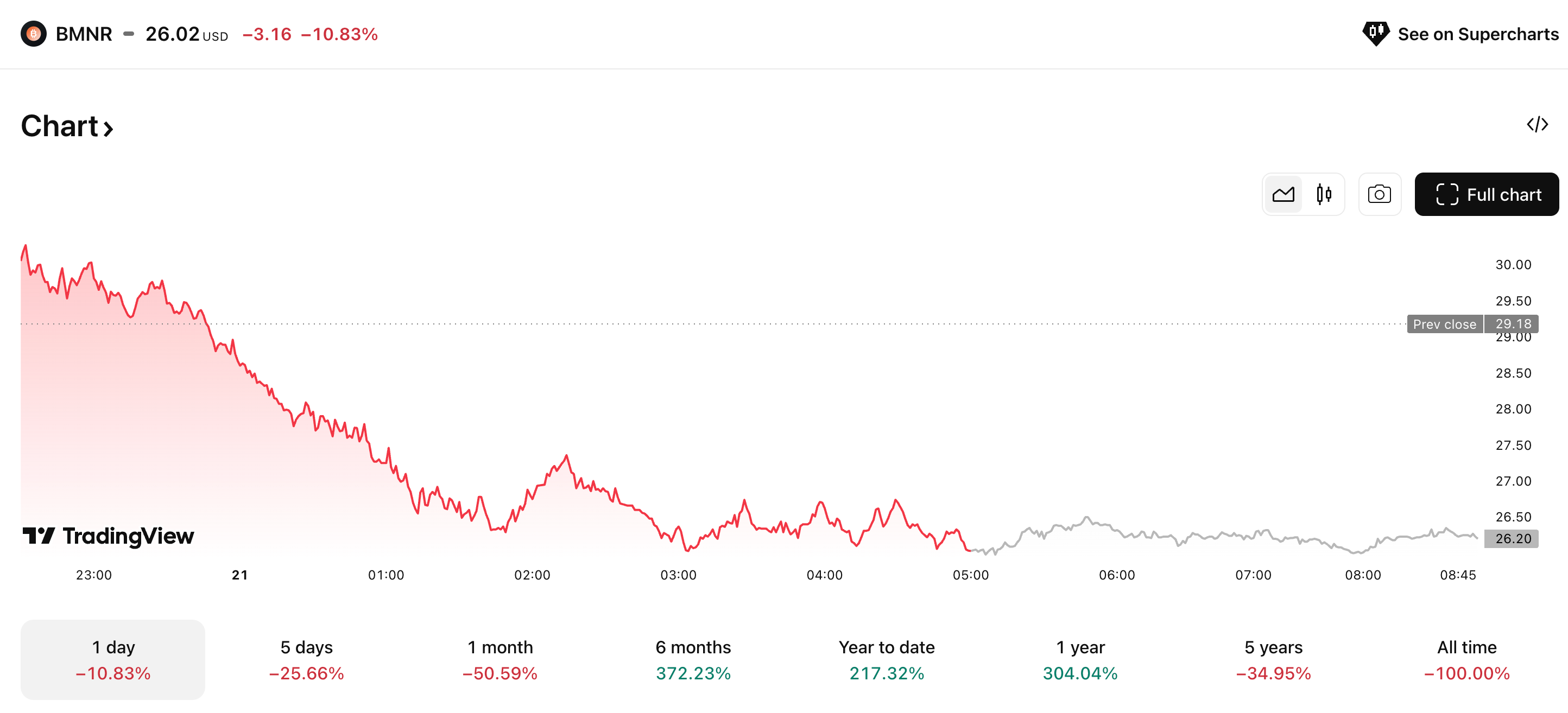 BitMine's Crisis: Mismatched Value or Impending Collapse? image 2