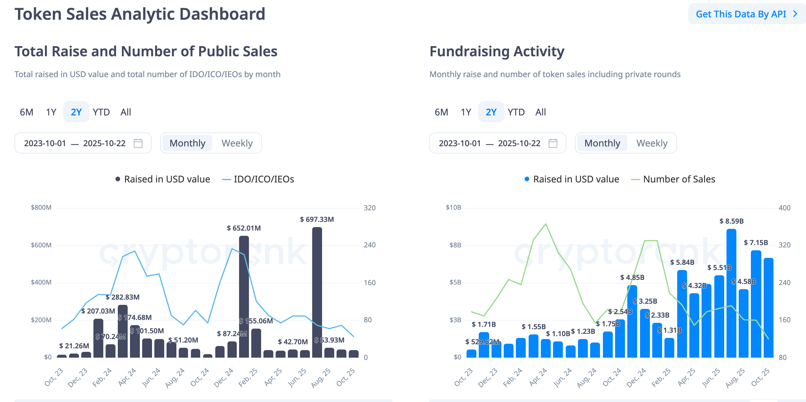 The Return of ICOs: A New Era of Crypto Fundraising in 2025 image 1