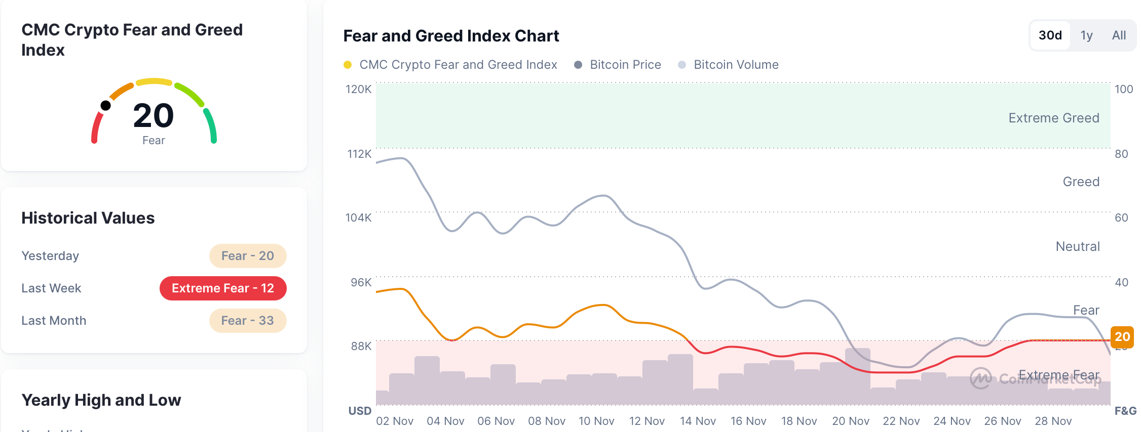 Crypto Market Crushed: $140 Billion Wiped Out in 4-Hour Liquidation Carnage image 2