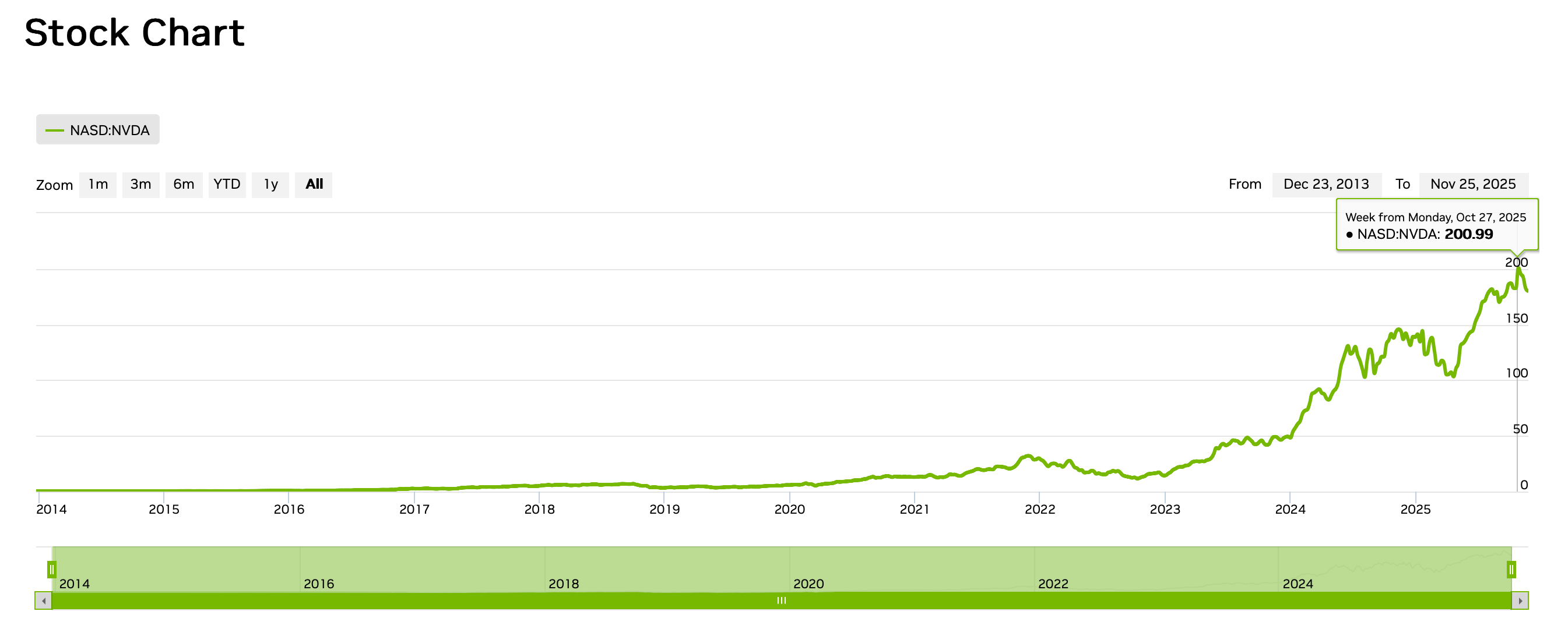 Michael Burry's Warning: The AI Bubble Explained by the Legendary Short Seller image 2