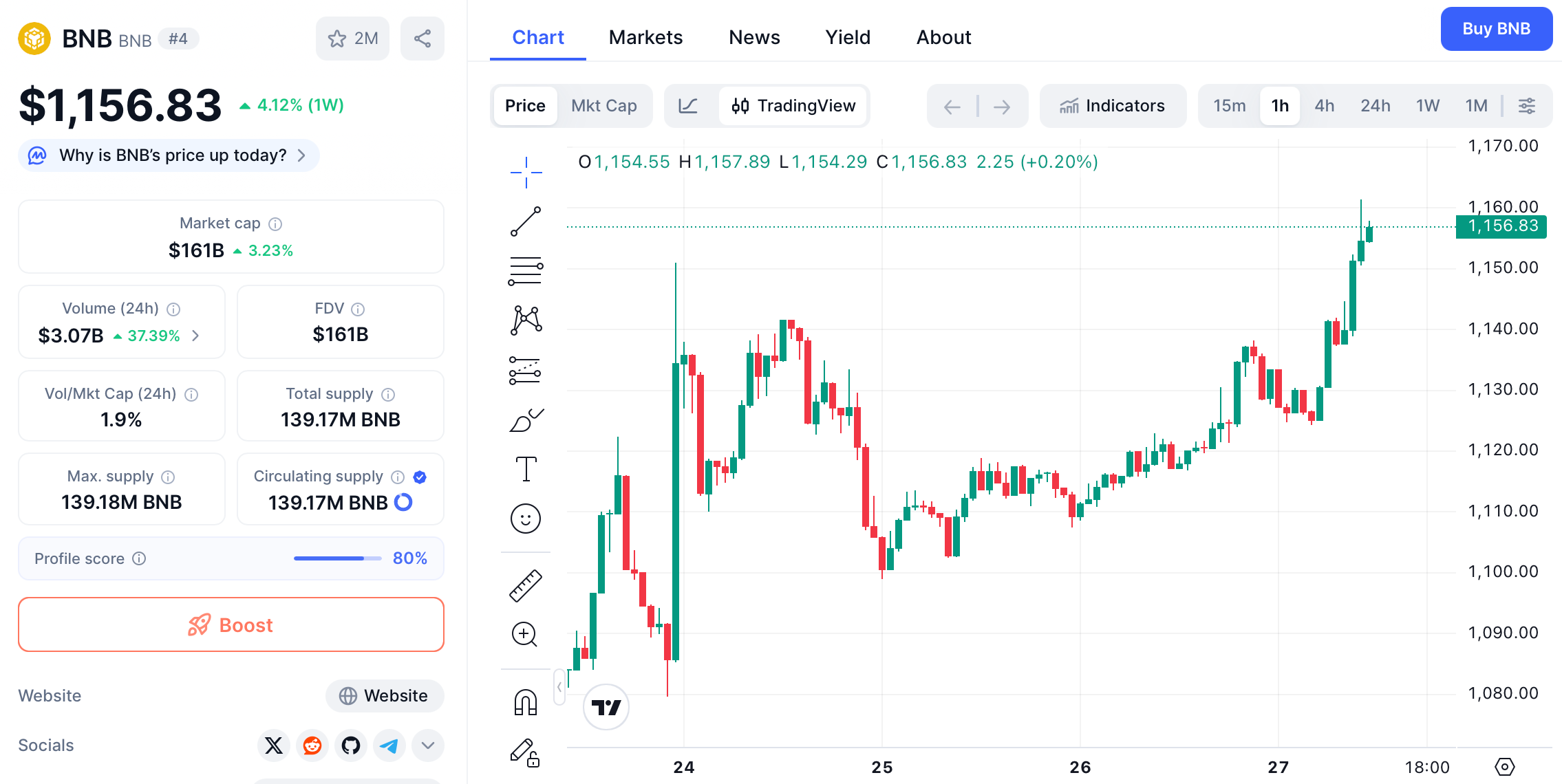 How Trump's Pardon of CZ Sent Shockwaves Through Crypto and Politics image 0