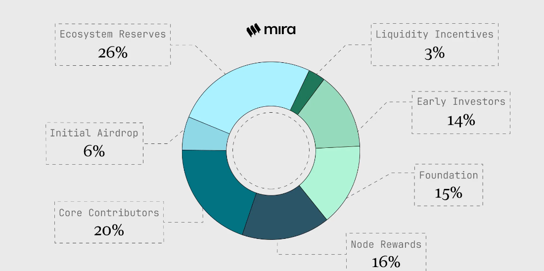 Pioneering Trust in AI: How Mira Network Blends Blockchain and Artificial Intelligence image 1