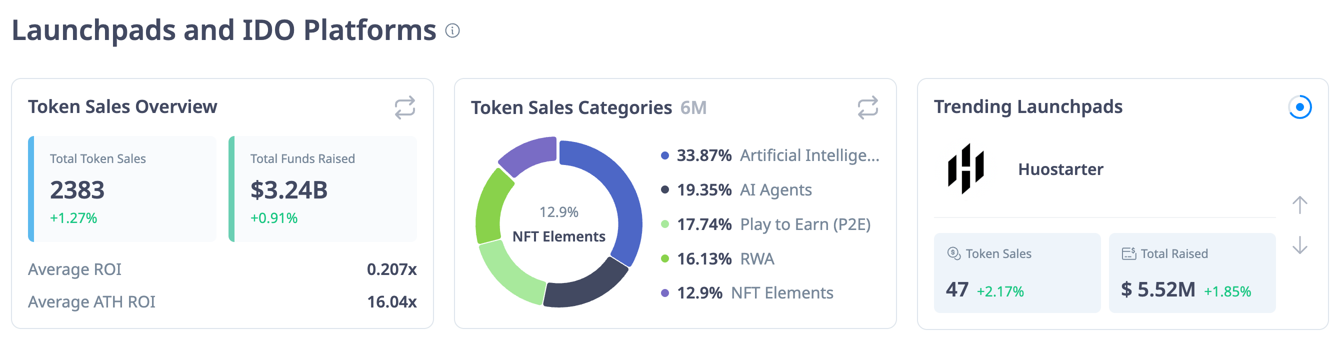The Return of ICOs: A New Era of Crypto Fundraising in 2025 image 0