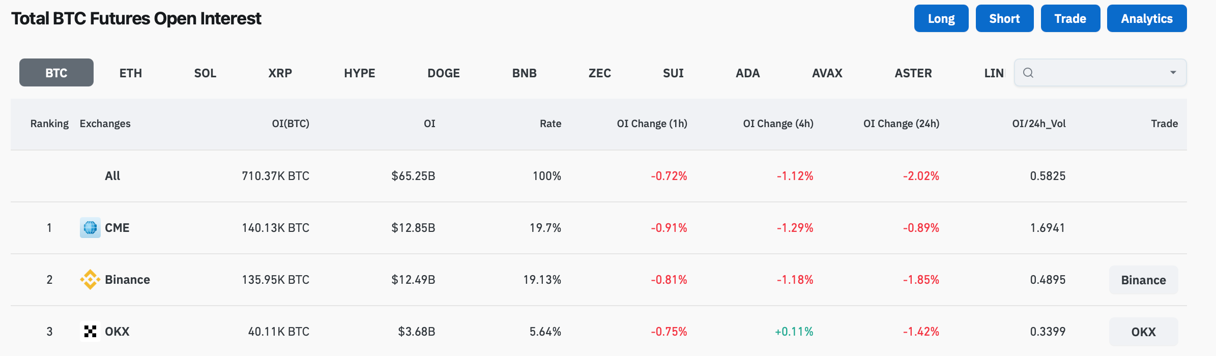 CoinCatch Market Daily Report (November 19, 2025) image 0