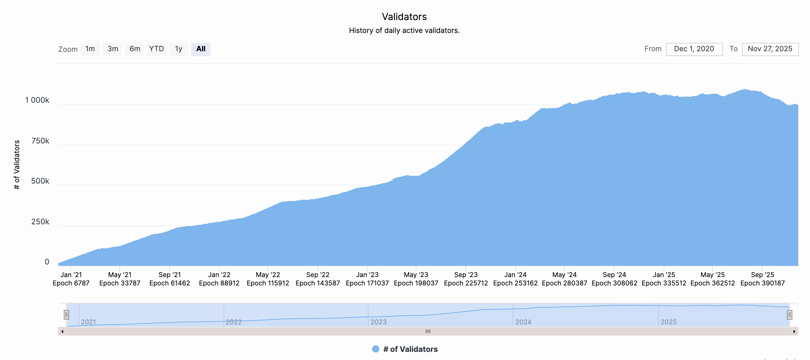 Fusaka Upgrade Ignites Battle Between Bears and Bulls image 4