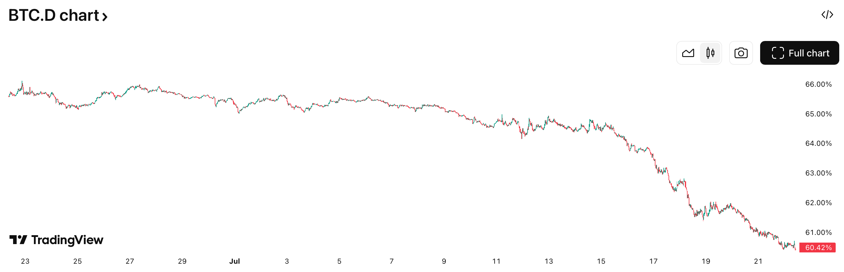 Altcoin Season Nears: Index Jumps as Investors Eye Altcoin Opportunities in 2025 image 2