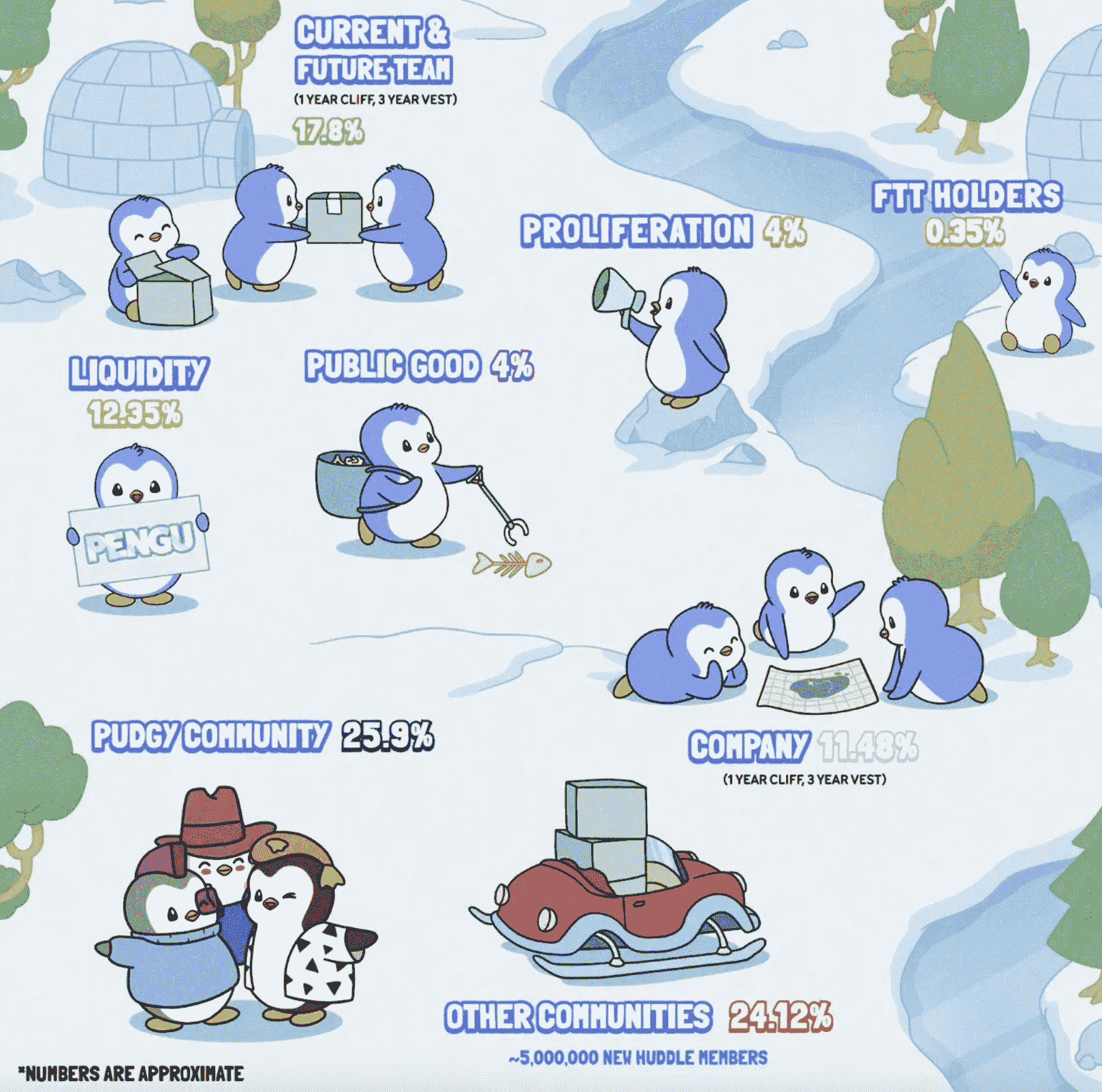 What Is Pudgy Penguins ($PENGU)? Everything You Need to Know image 1