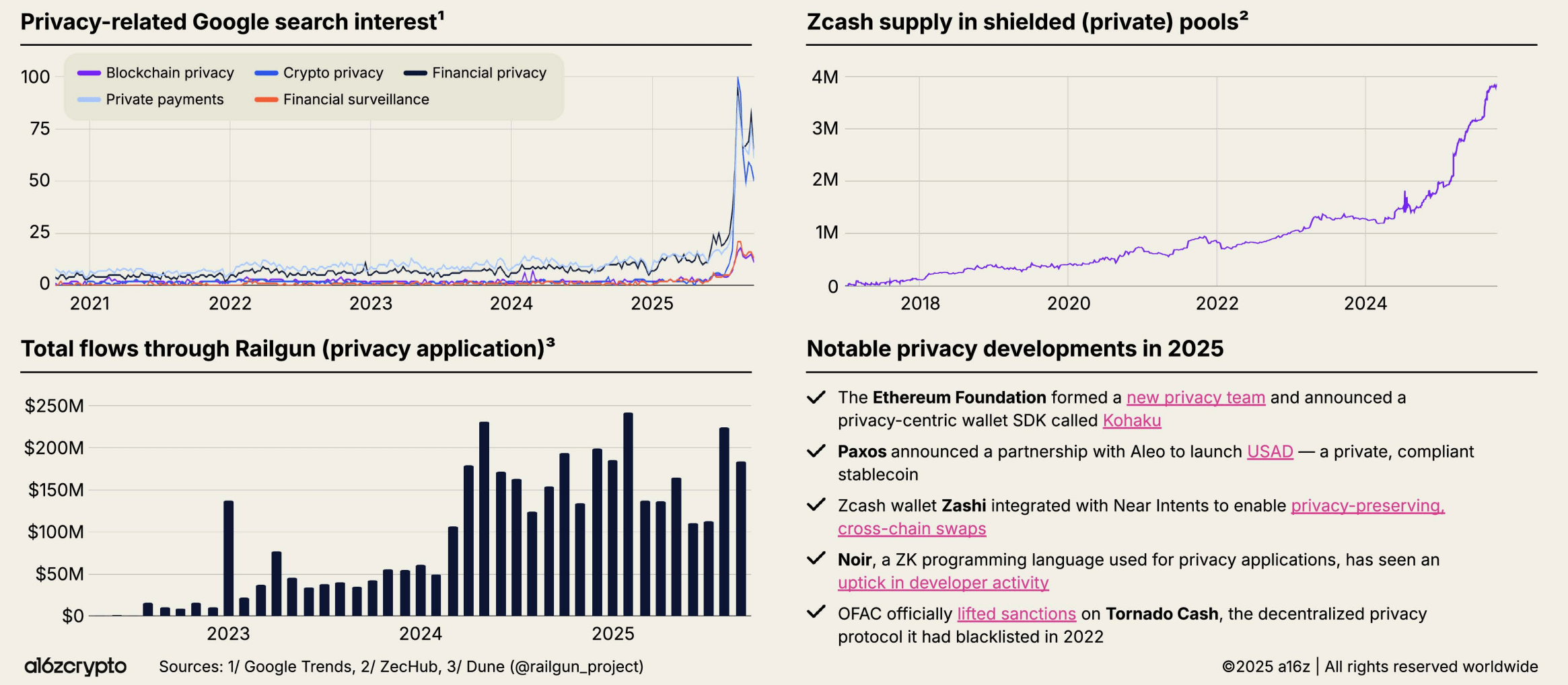 Why Did Zcash Suddenly Surge? image 1