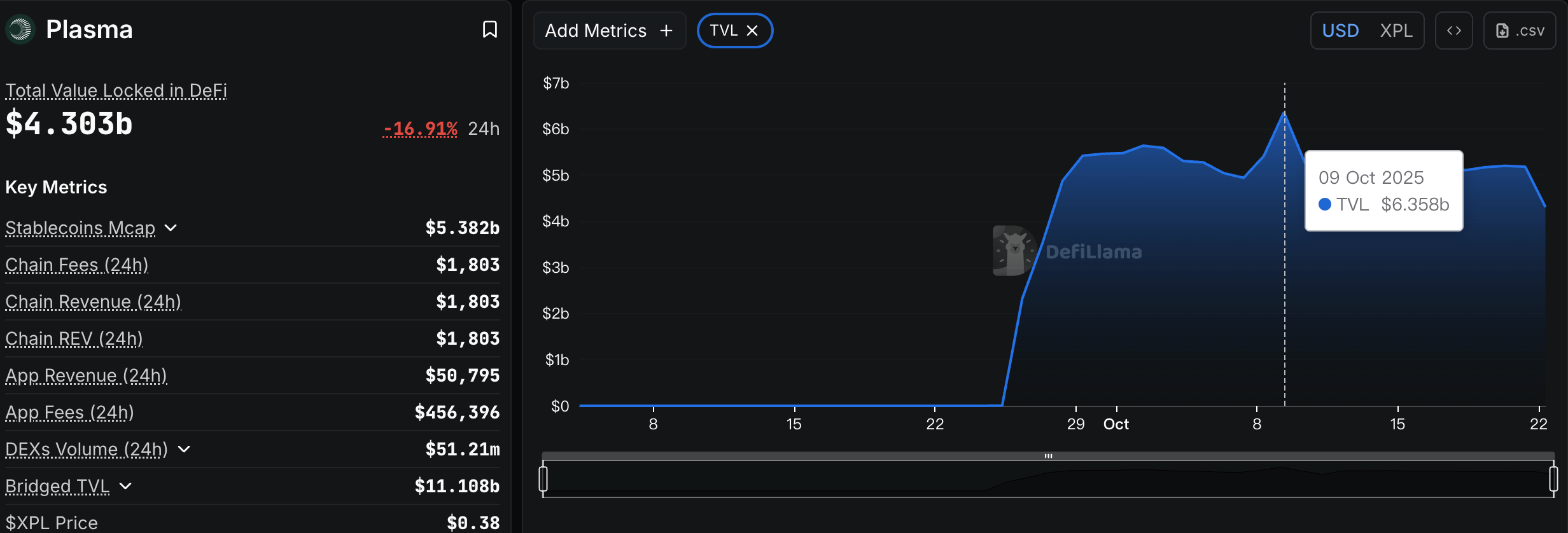 CoinCatch Market Daily Report (October 22, 2025) image 2