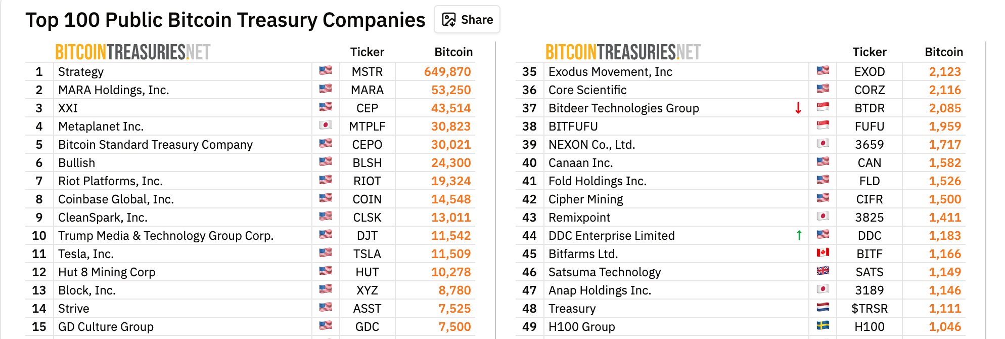 Bitcoin Miners Under Pressure image 1