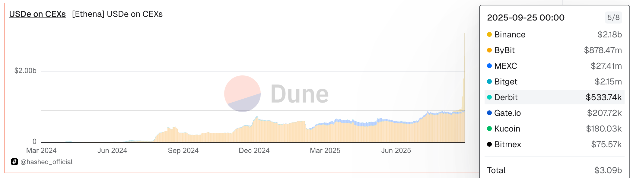 CoinCatch Weekly Market Review & Outlook (September 19–25) image 1