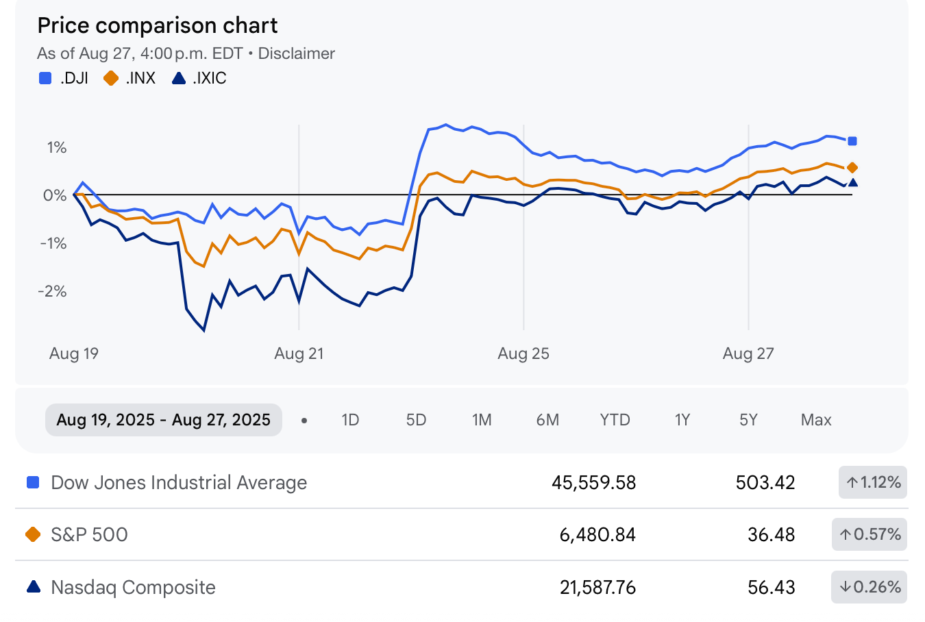 CoinCatch Weekly Market Review & Outlook (August 22–28) image 0