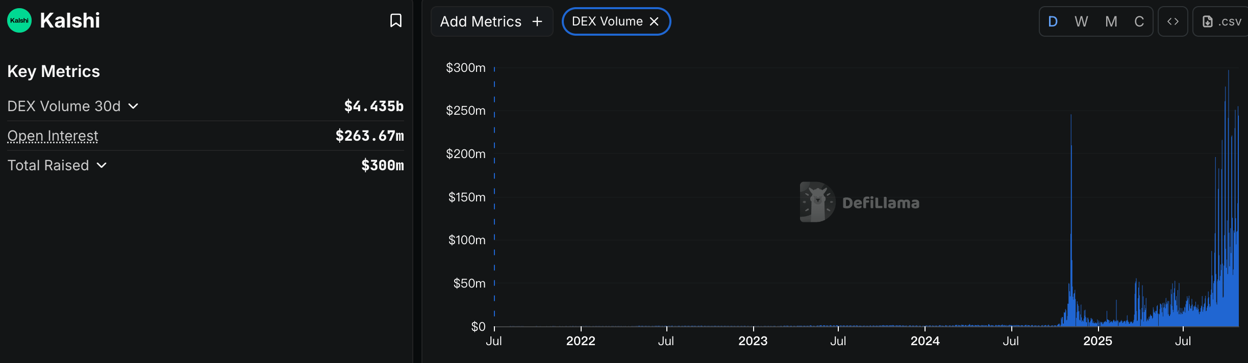 CoinCatch Market Daily Report (October 27, 2025) image 0
